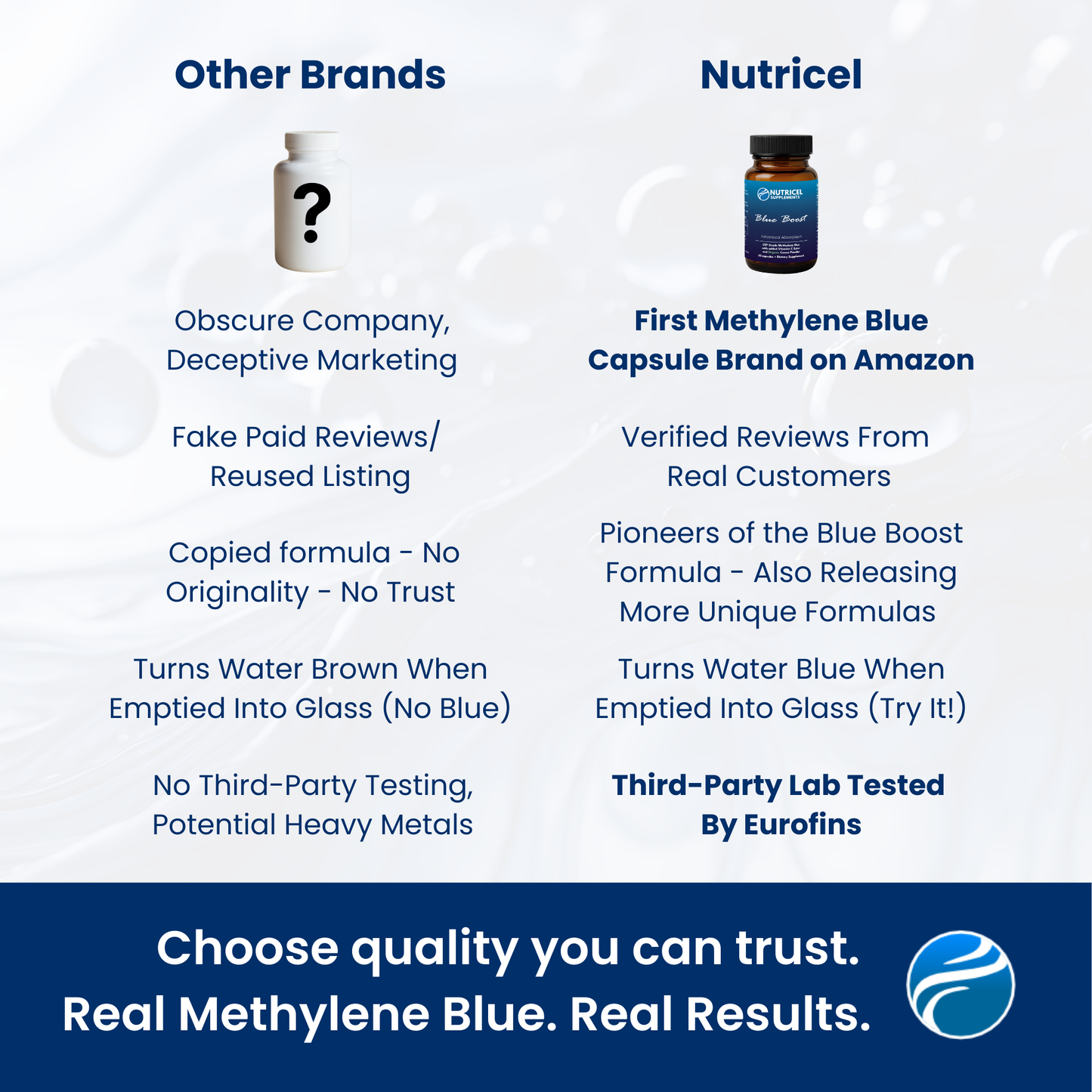 Blue Shroom | Methylene Blue Capsules with Mushroom Extracts: Lion's Mane, Reishi, Cordyceps, Chaga, Shiitake, and Turkey Tail