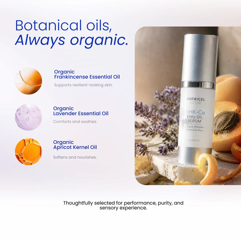 A skincare ad-style graphic featuring a bottle of Nutricel Cosmetics 24K-Oil EMU OIL SERUM on the right, surrounded by botanical and oil-slice props. The left side includes text reading 'Botanical oils, Always organic' and three ingredient callouts: Organic Frankincense Essential Oil, Organic Lavender Essential Oil, and Organic Apricot Kernel Oil.