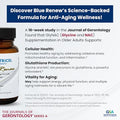 Advertisement for Blue Renew's GlyNAc supplement with text about anti-aging wellness and scientific backing.