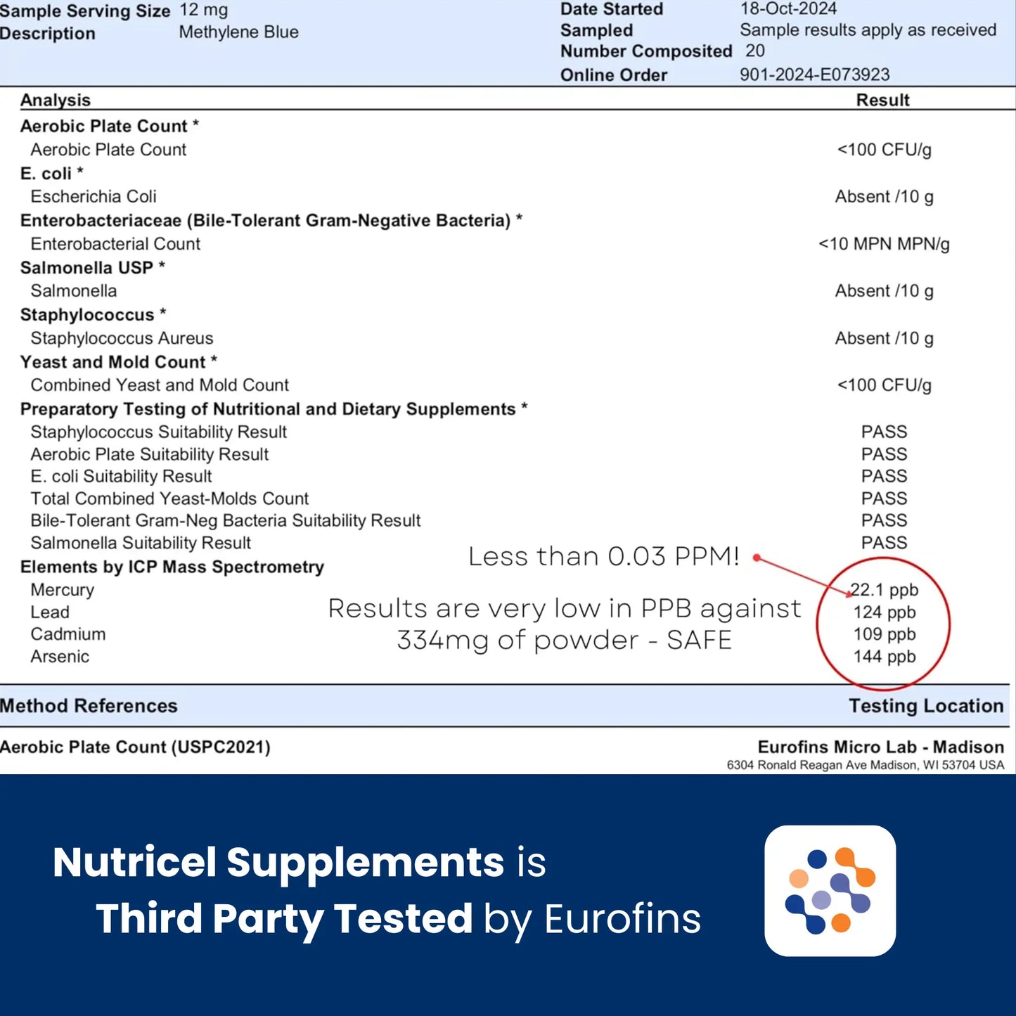 Nutritional supplement test results with Eurofins logo