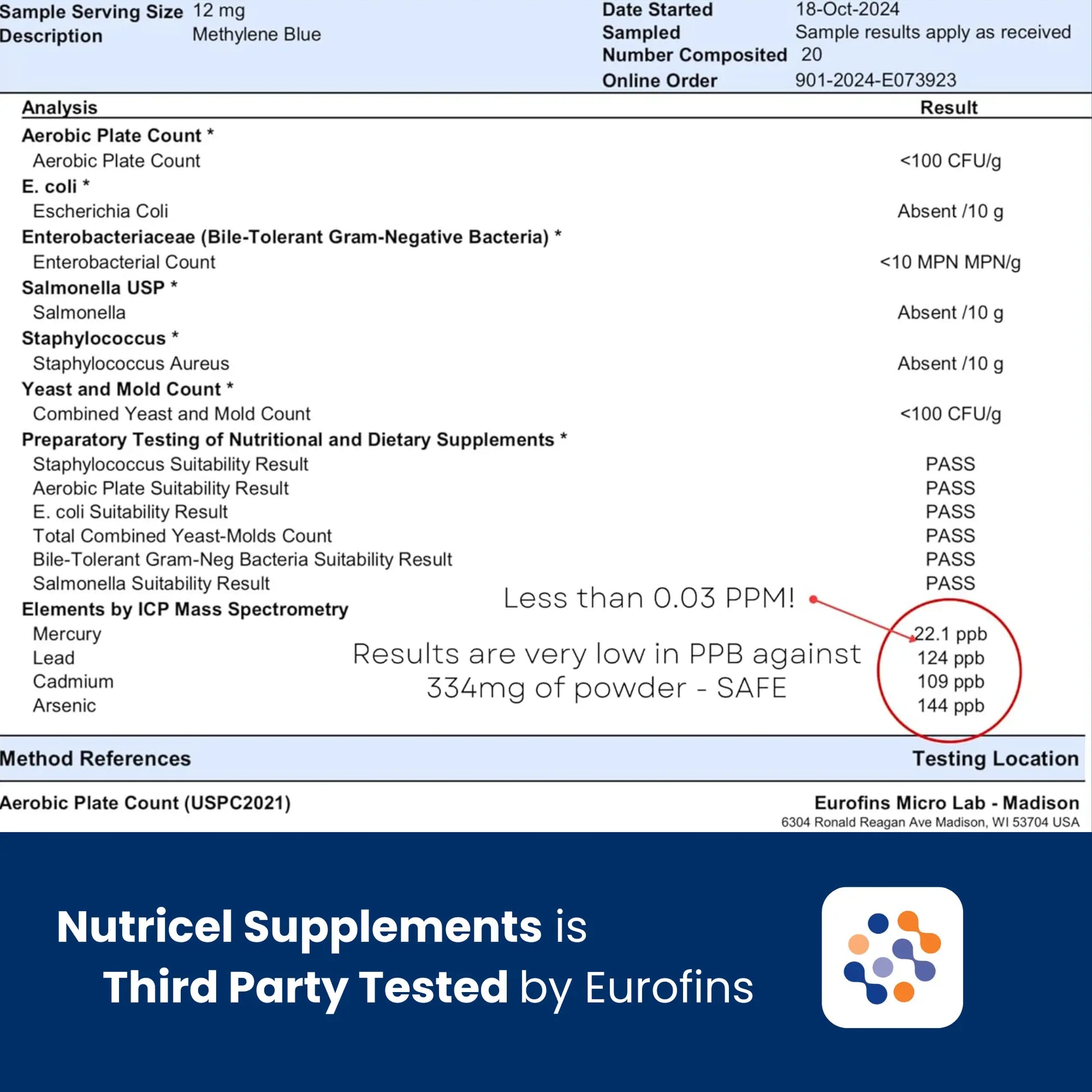 Nutritional supplement test results with Eurofins logo