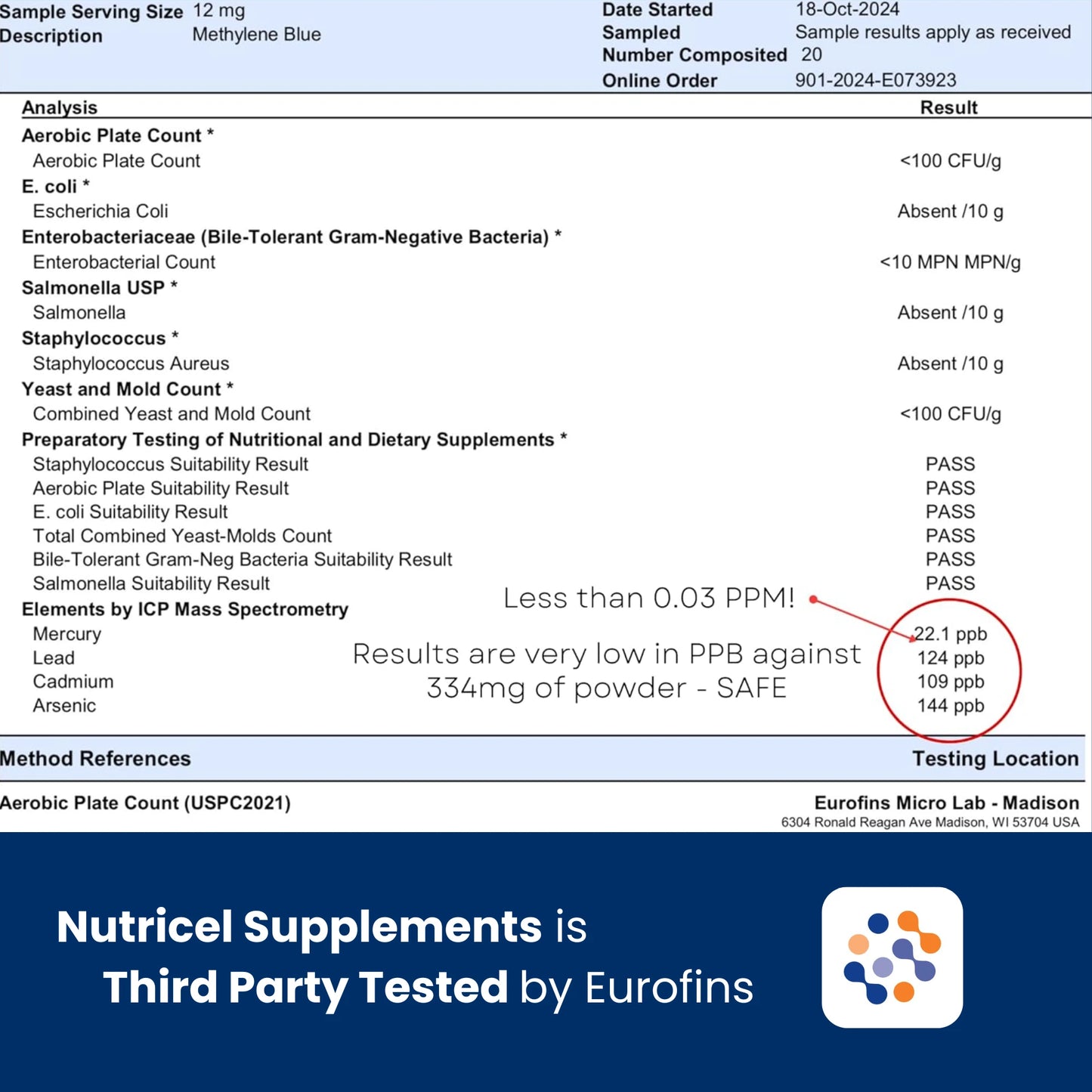 Nutritional supplement test results with Eurofins logo