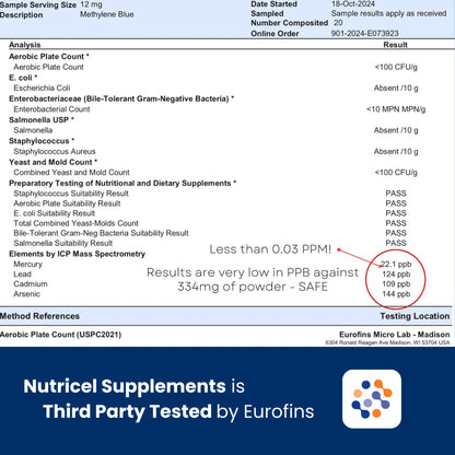 Nutritional supplement test results with Eurofins logo