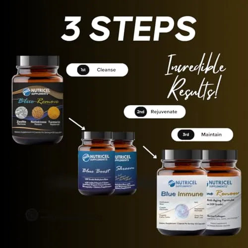 Promotional graphic for Nutricel supplements with '3 Steps' and 'Incredible Results!' text on a dark background.