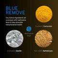 Key active ingredients for Blue Remove supplement on a dark background