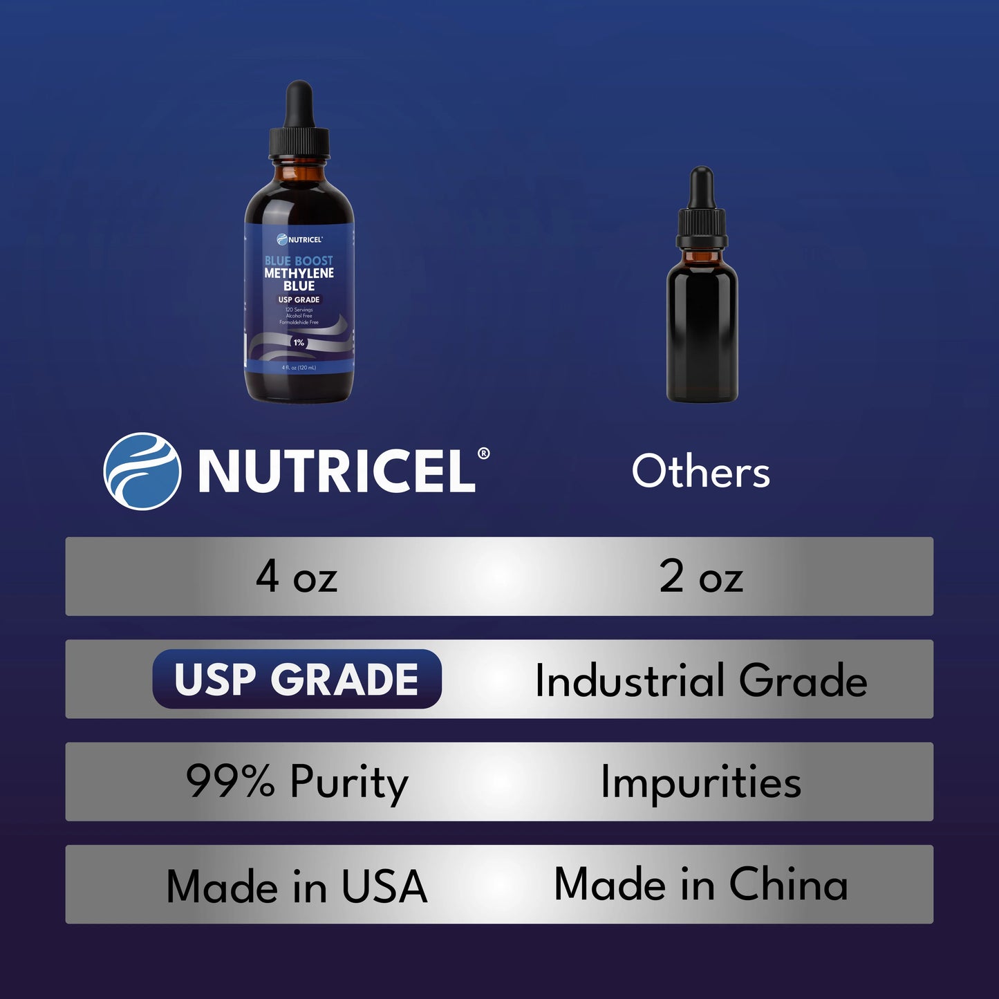 methylene blue supplement by Nutricel