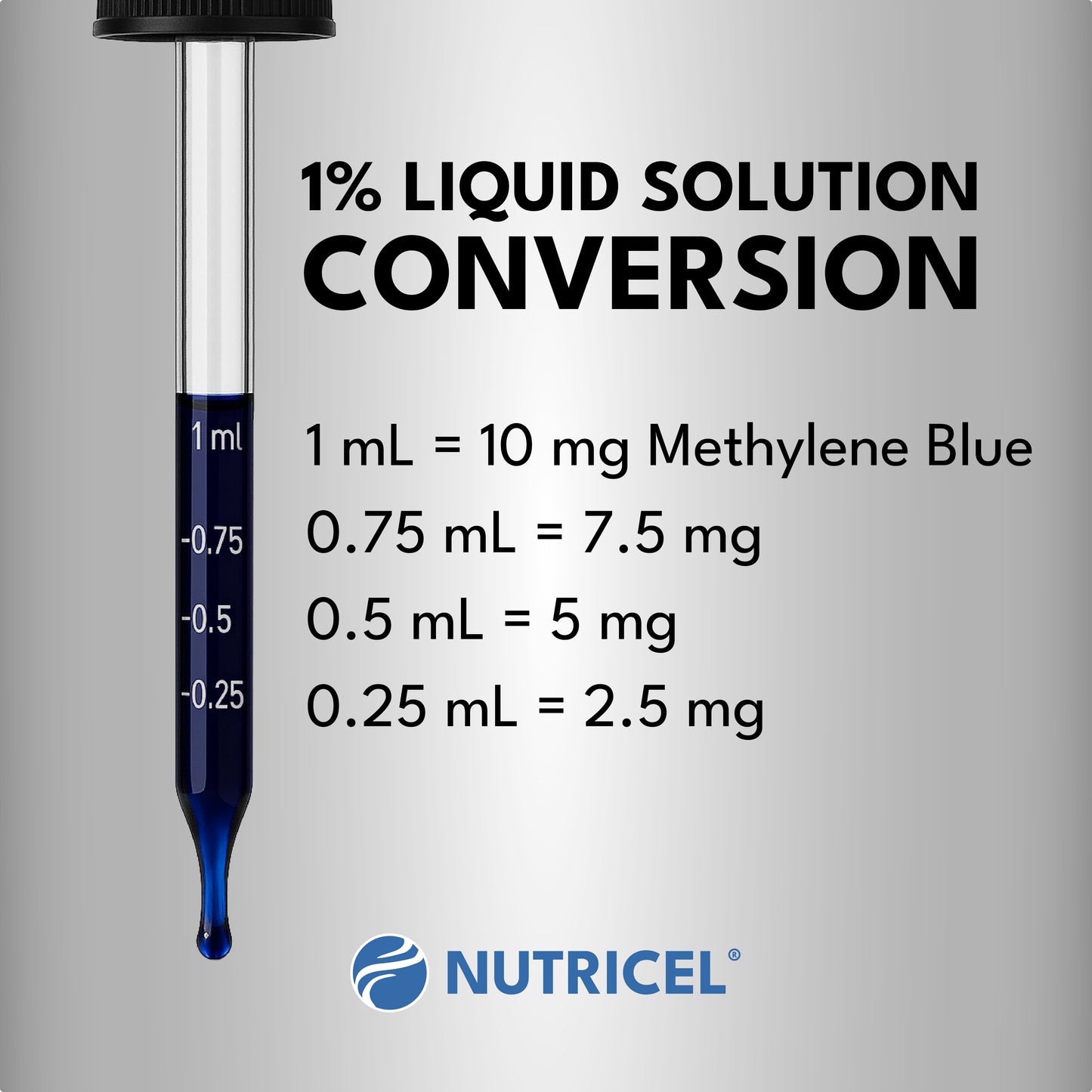 Methylene Blue 1% Solution
