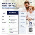 Blue Boost 120 | 12mg Methylene Blue, 120 Capsules — Nutricel