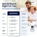 Blue Renew | Methylene Blue + GlyNAC Longevity Formula — Nutricel